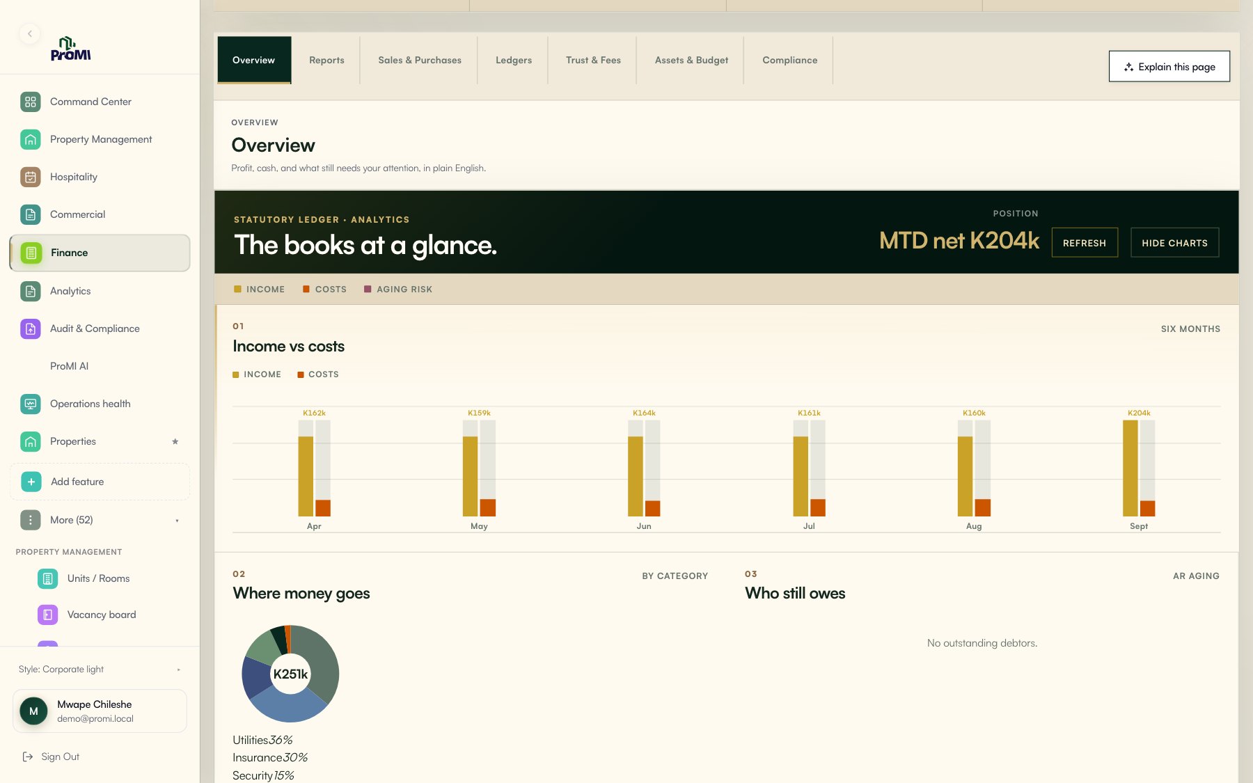 ProMI accounting overview with income versus costs, cost breakdown and outstanding debtors