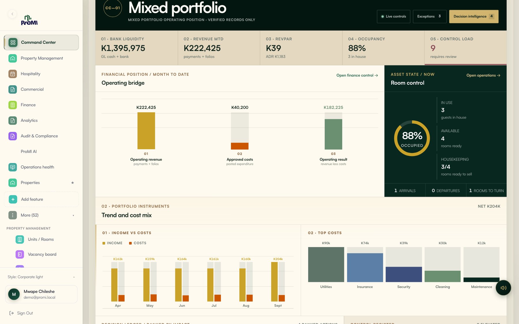 ProMI portfolio command centre with bank liquidity, revenue, occupancy and control load
