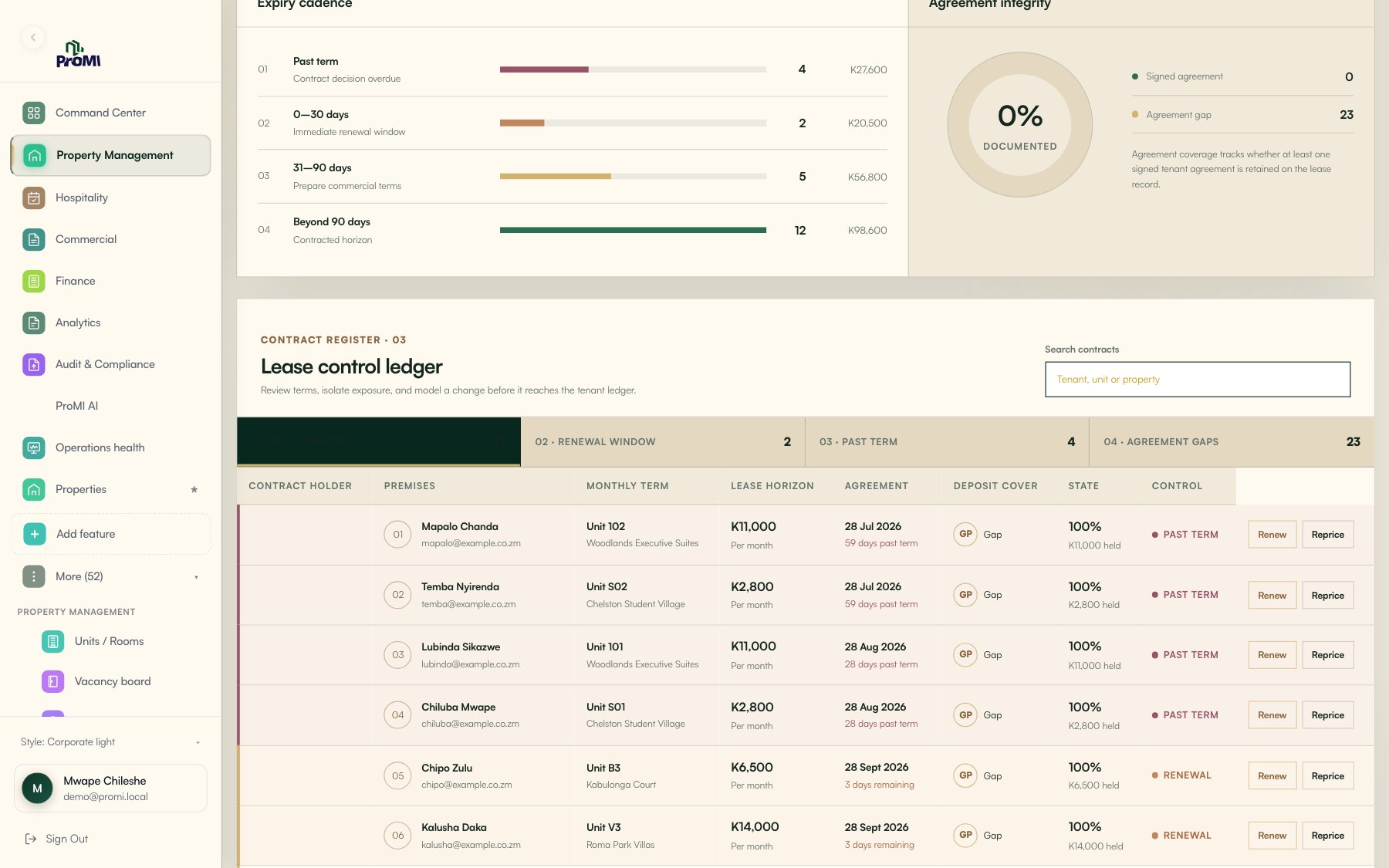 ProMI lease centre showing lease terms, dates and escalations