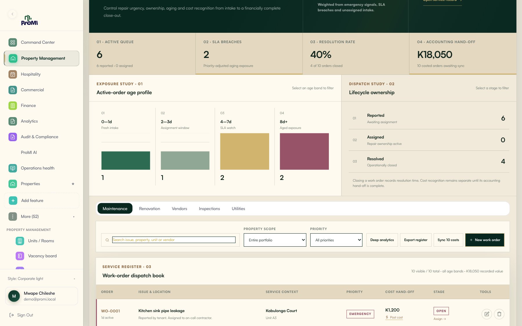 ProMI work order board with active queue, SLA breaches and the dispatch register