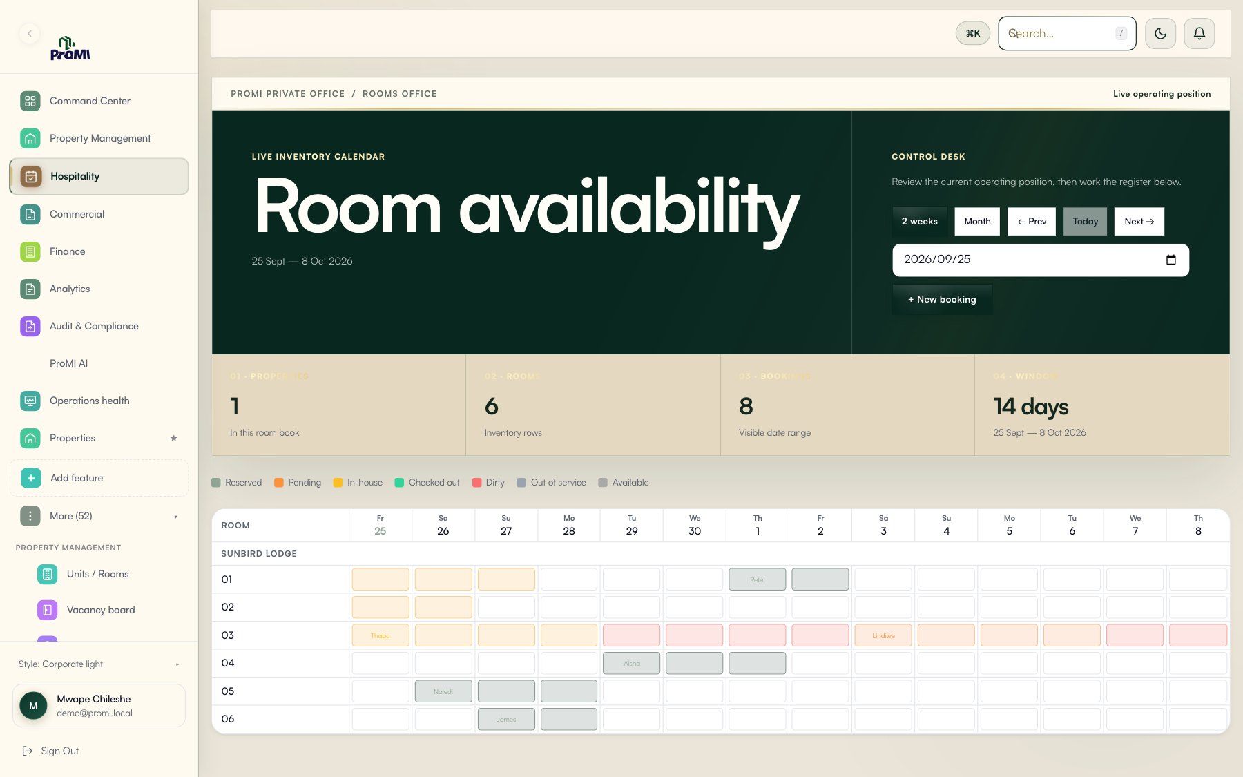 ProMI room availability calendar showing guest stays across a fortnight